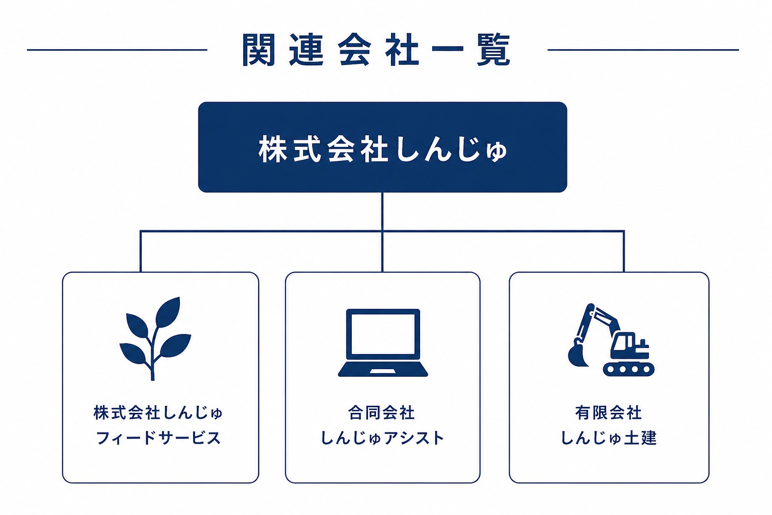 関連会社
