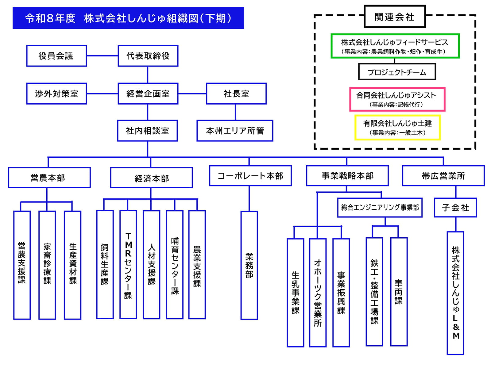 組織図